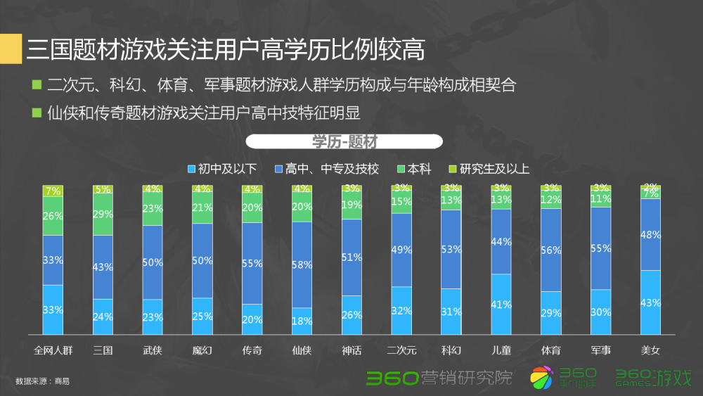 梦幻西游手游 血宠