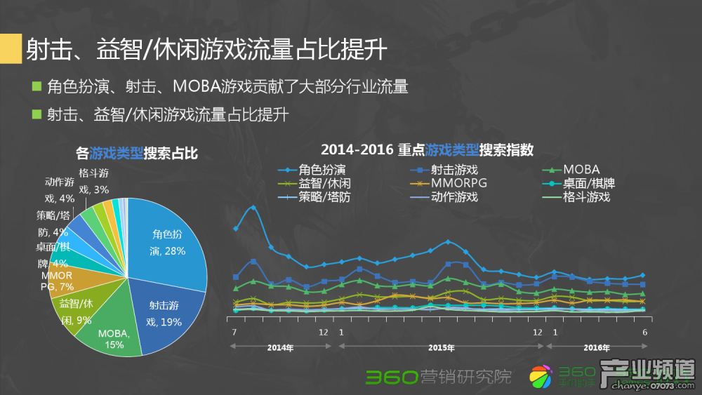 梦幻西游手游 加魔力