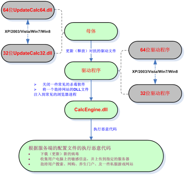 梦幻西游手游69满修