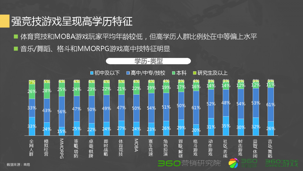 梦幻西游手好玩吗